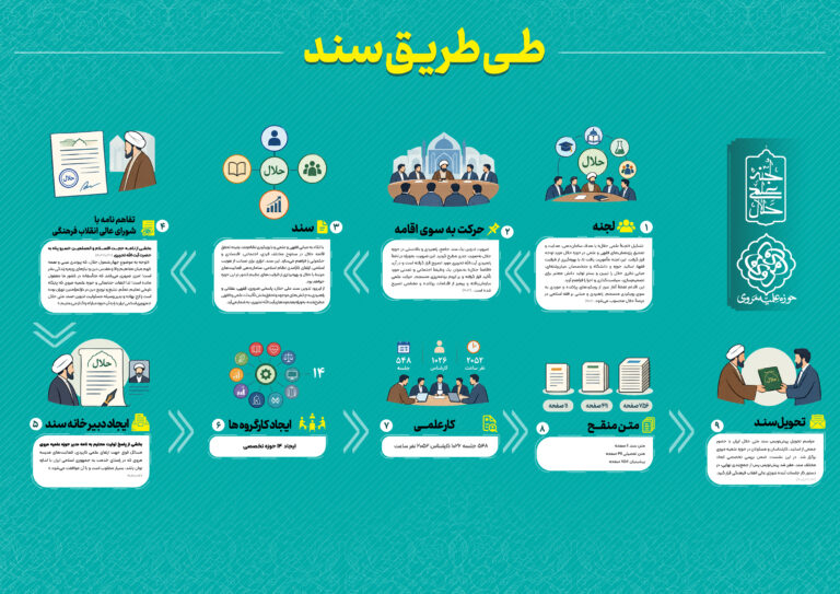 طی طریق سند